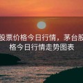 茅台股票价格今日行情，茅台股票价格今日行情走势图表